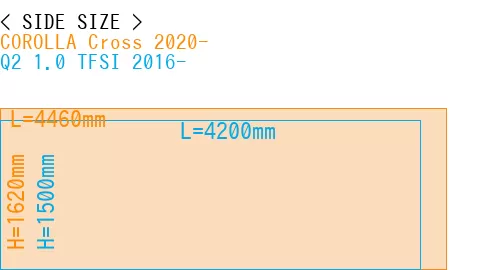#COROLLA Cross 2020- + Q2 1.0 TFSI 2016-